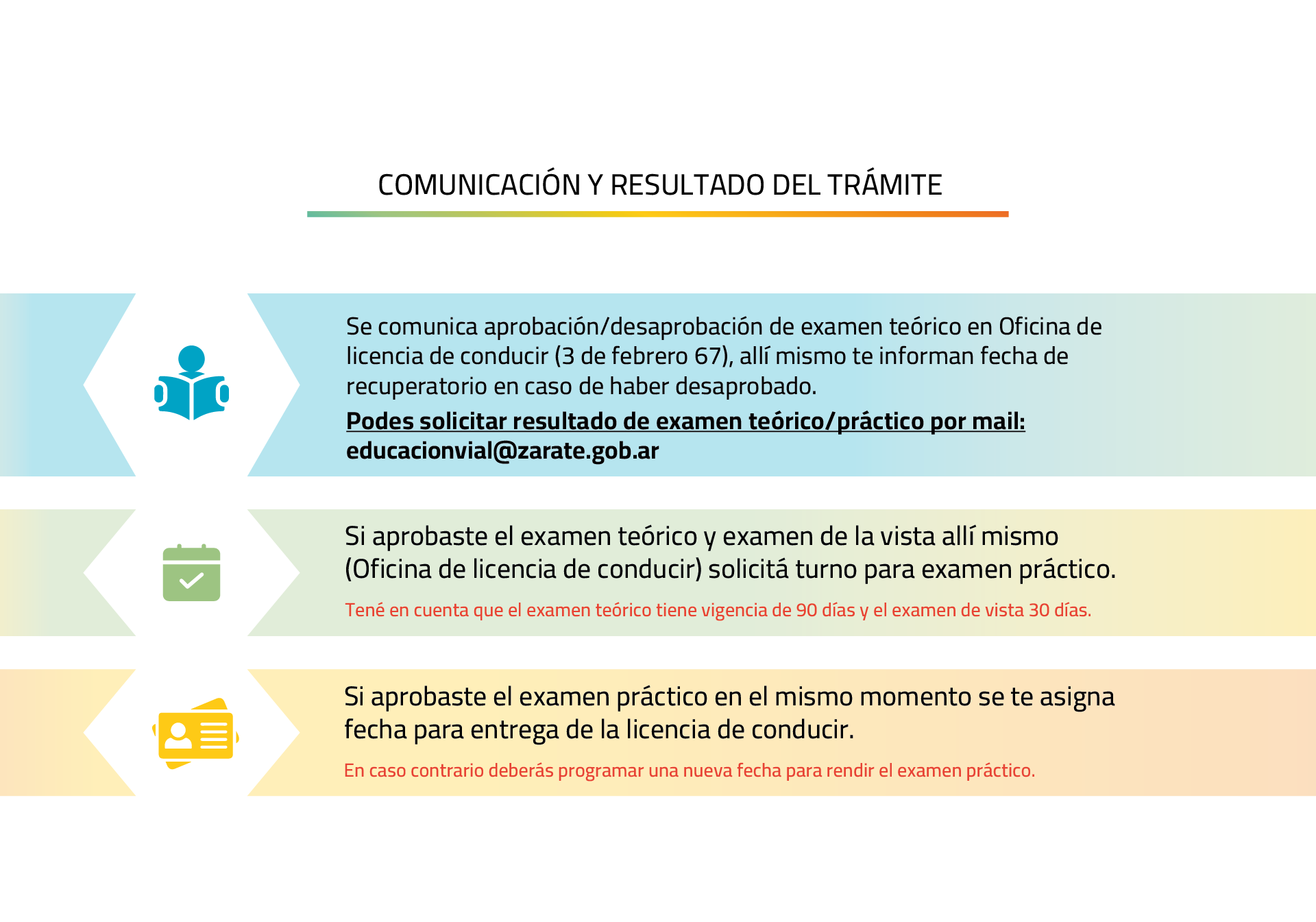 paso a paso renovacion
